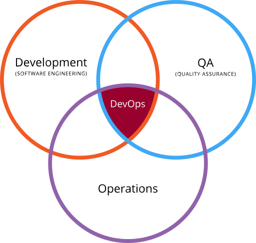 512px-Devops.svg